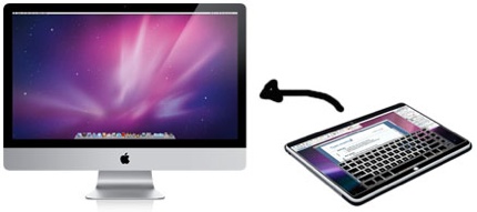 Imac Tab